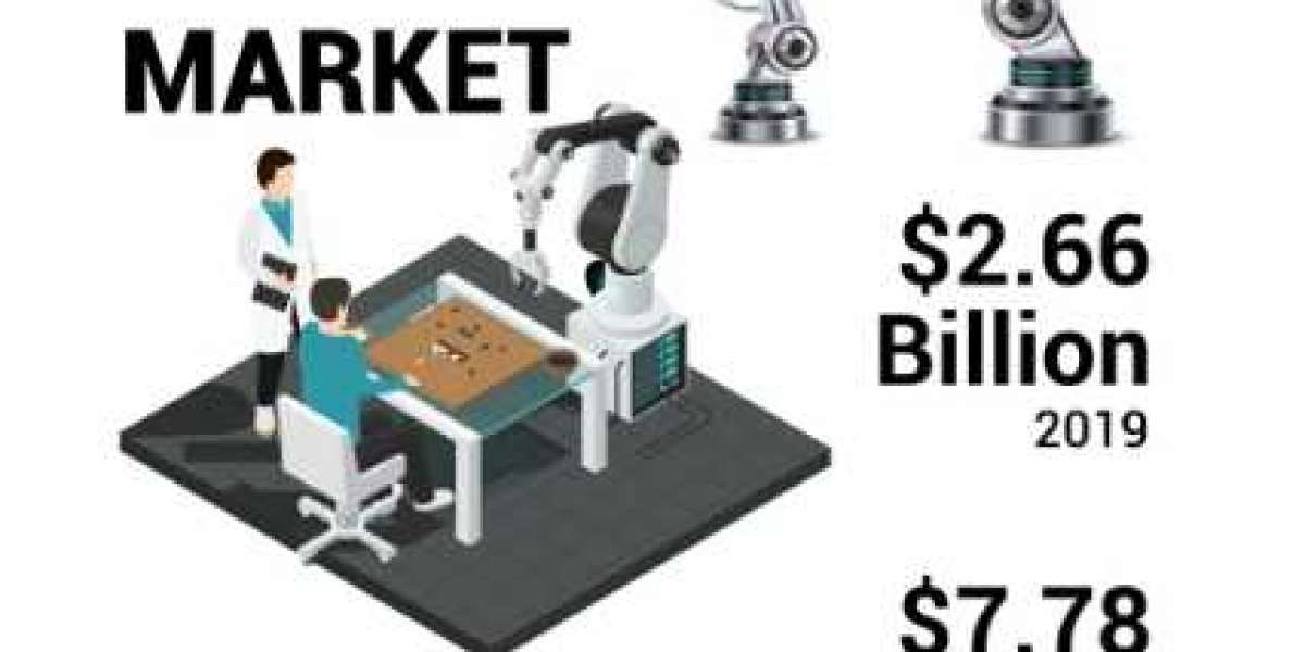 Aerospace Robotics Market Companies, and Industry Share by Forecast 2030