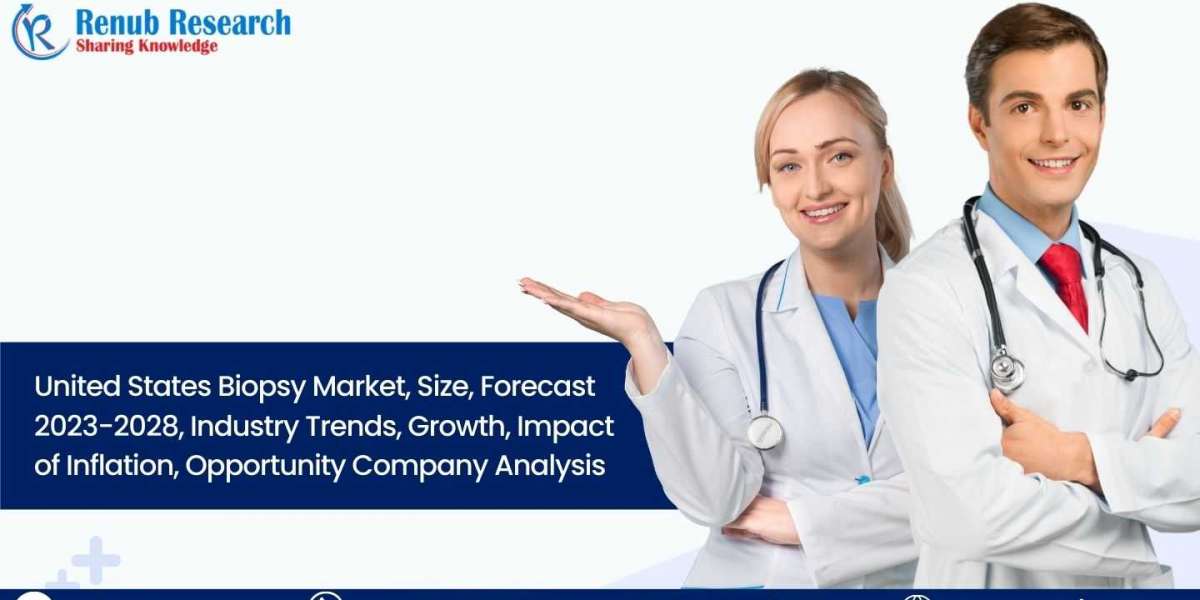 United States Biopsy Market, Size, Forecast