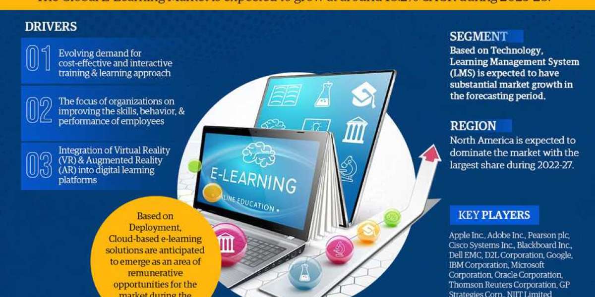 Top 5 Latest Update on E-Learning Market | Industry Share, Demand, Growth Rate and Opportunities