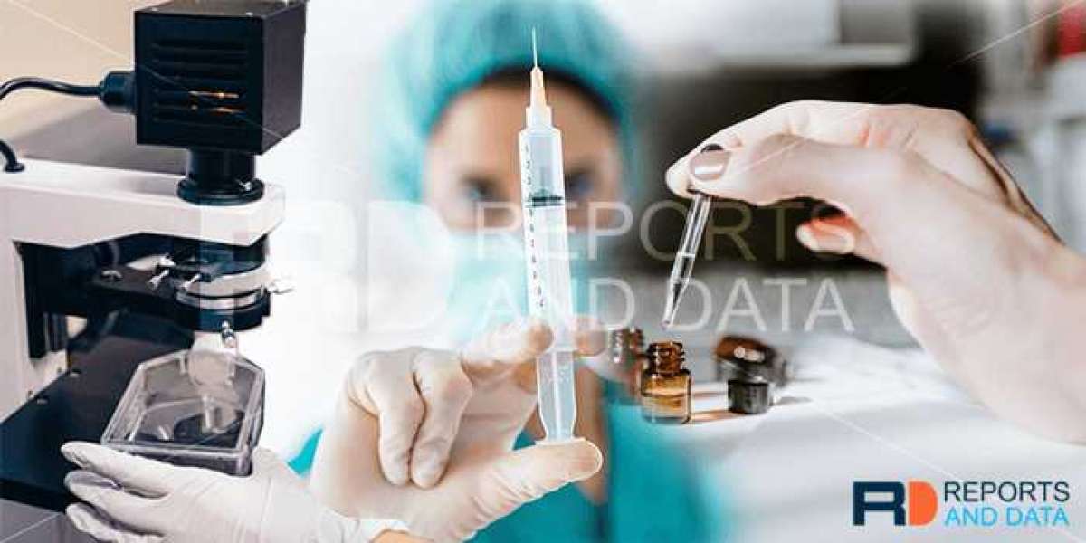 Microbiology Testing Technology Market with Future Growth Opportunity by Top Companies to 2032