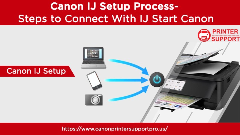 Canon IJ Setup: Download Canon Printer Driver And Software.