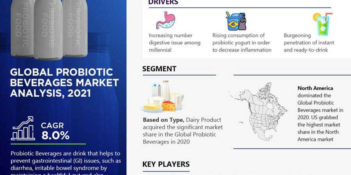 Probiotic Beverages Market Analysis 2021-2026 | Current Demand, Latest Trends, and Investment Opportunity