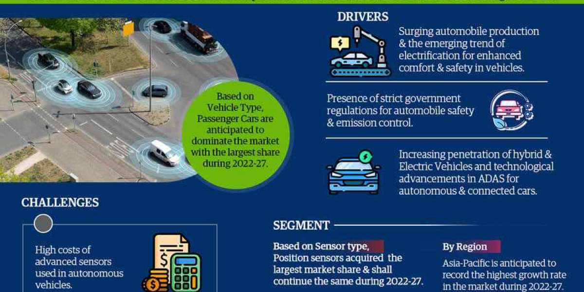 Forecasting the Automotive Sensors Market:  Size, Trends, Growth, and Top Companies Between 2022-2027