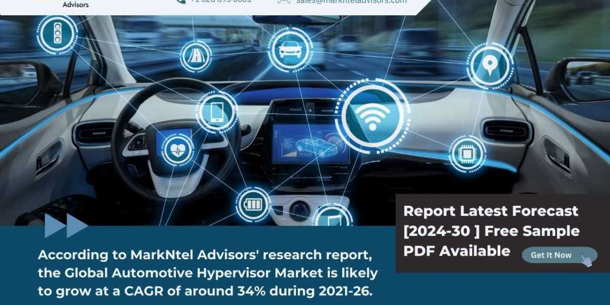 Automotive Hypervisor Market Outlook 2021-26 | Geographical Bifurcation, Leading Companies, and Big Investment