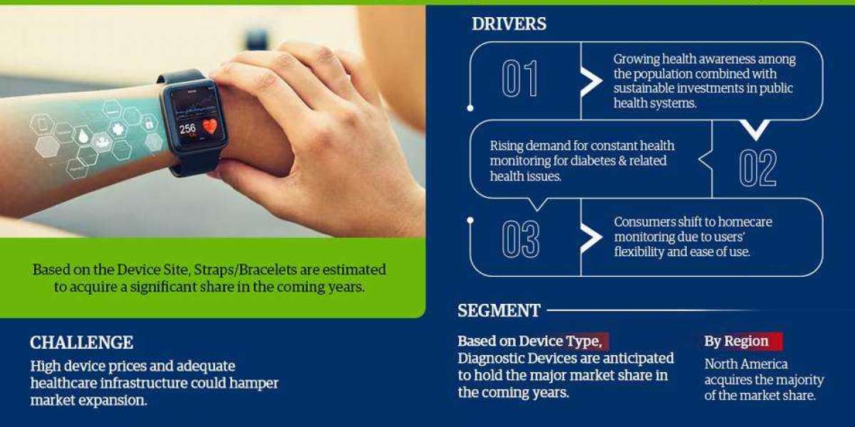 Clinical-Grade Wearable Device Market Development: Trends, Growth, and Analysis