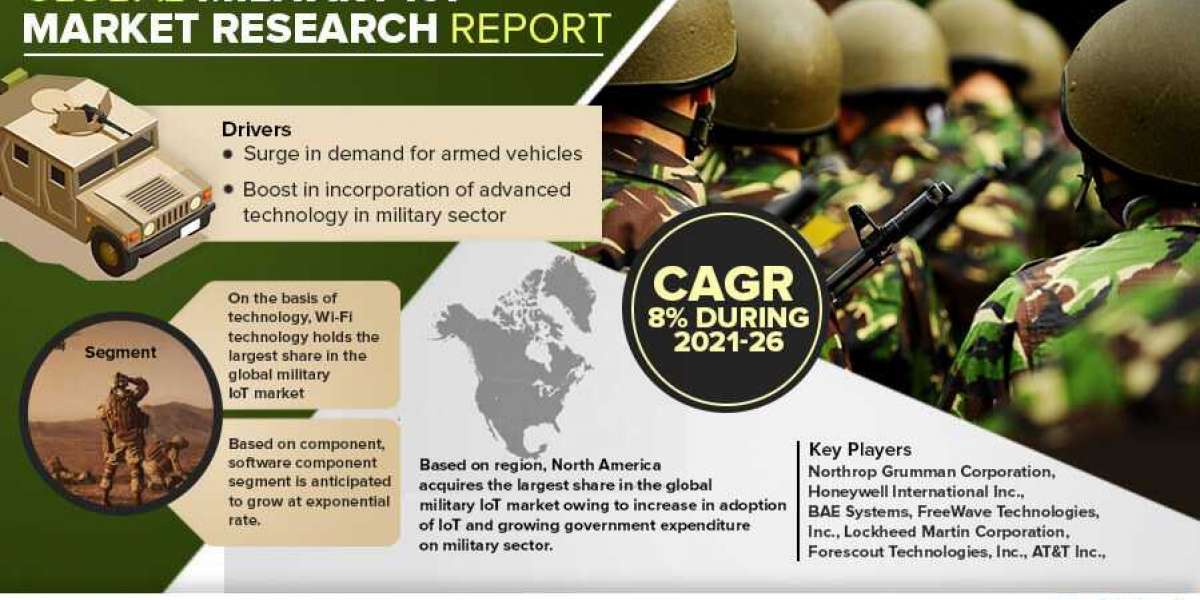Military IoT Market Analysis, Share, Trends, Challenges, and Growth Opportunities in 2021-2026