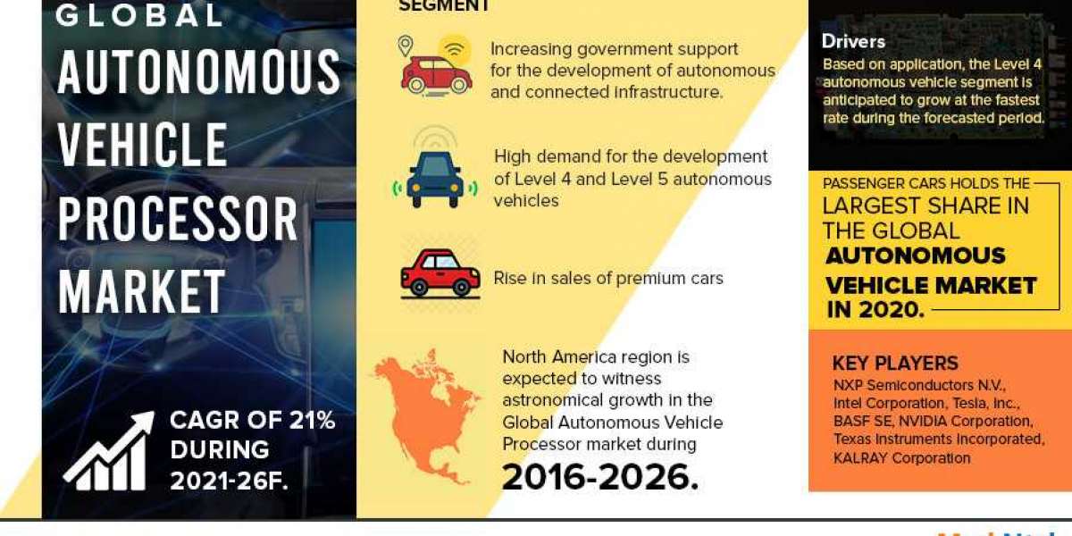 Autonomous Vehicle Processor Market Demand and Development Insight | Industry 21% CAGR Growth by 2021-2026