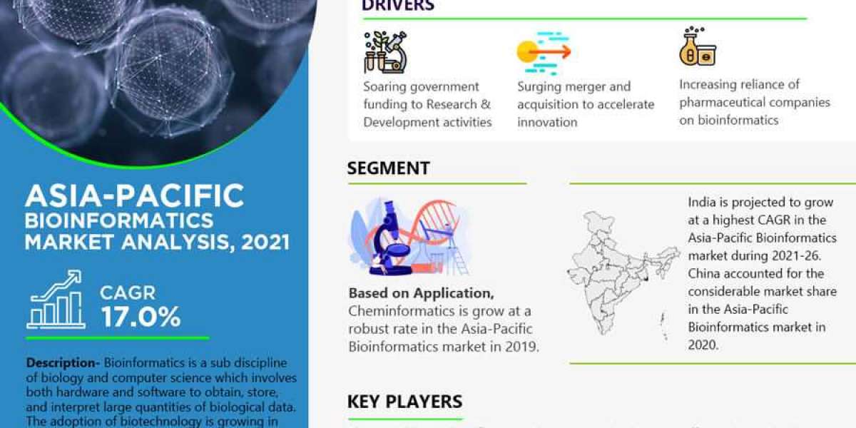 Asia Pacific Bioinformatics Market Next Big Thing | Industry Size, Growth, Demand, Share
