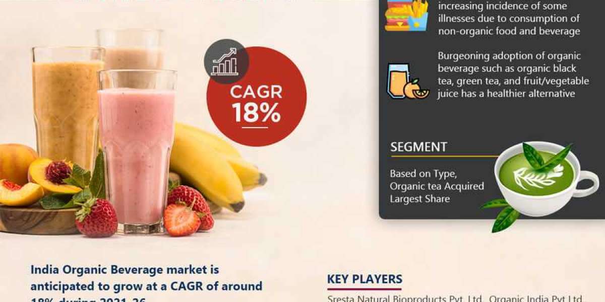 India Organic Beverage Market to Eyewitness Huge Growth by 2021