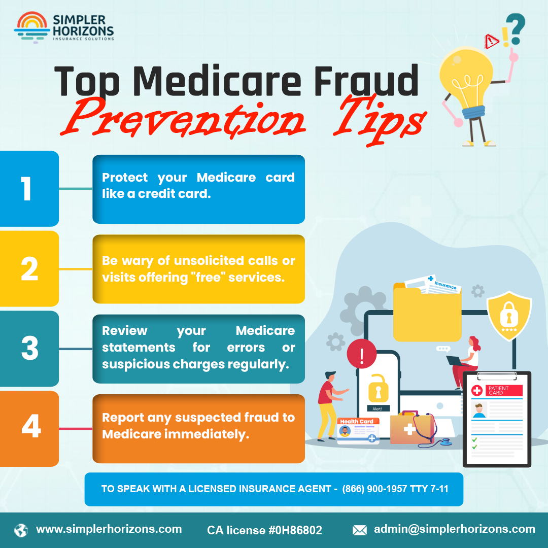 How Are AI-Powered Tools Helping In Medicare Fraud Detection
