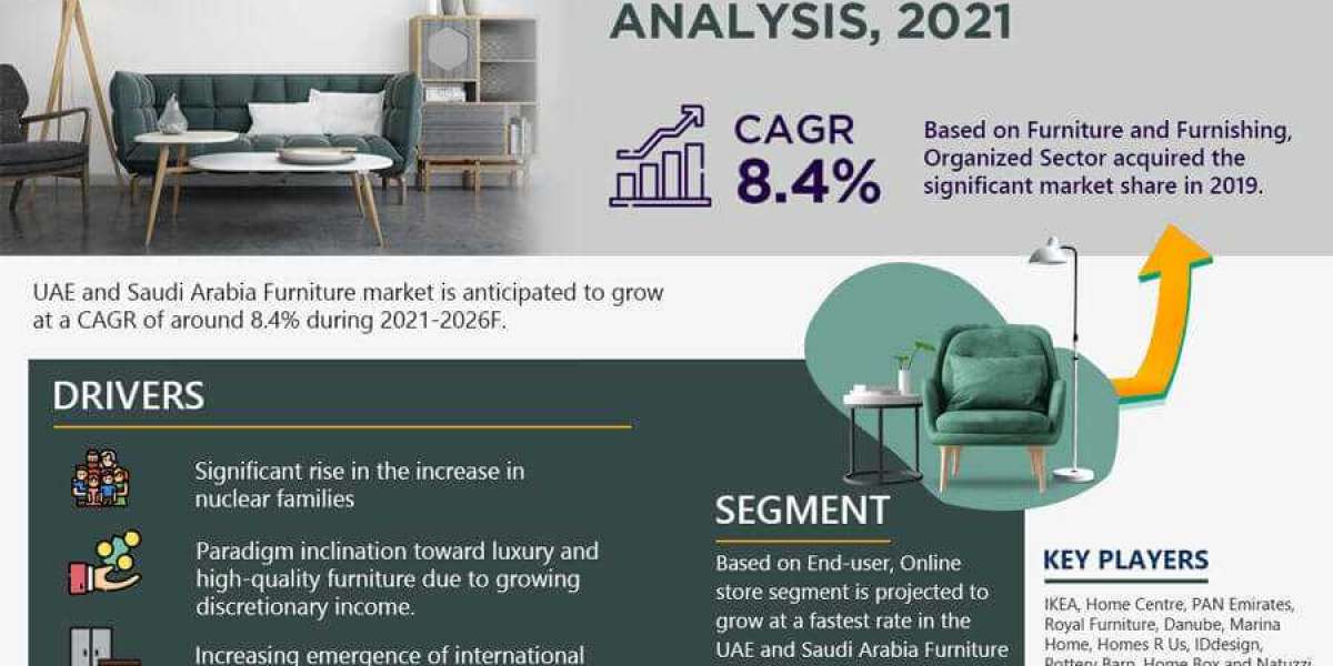 2021-2026, UAE and Saudi Arabia Furniture Market Size, Share, Demand, Future Growth, Challenges and Competitive Analysis